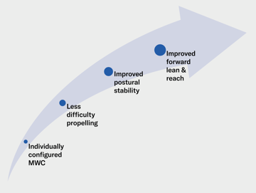 APAC - November Blog Image Graph 02