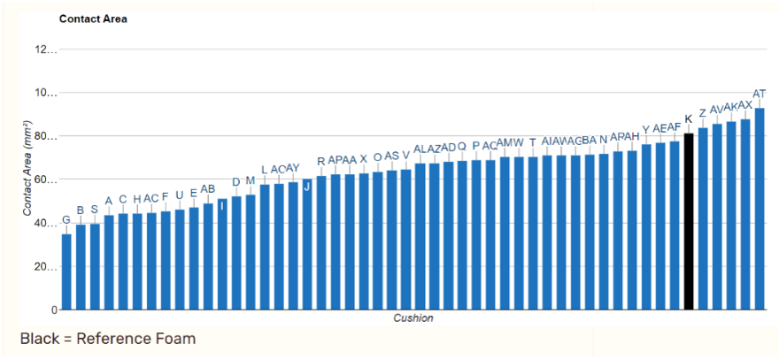 ISO Graph