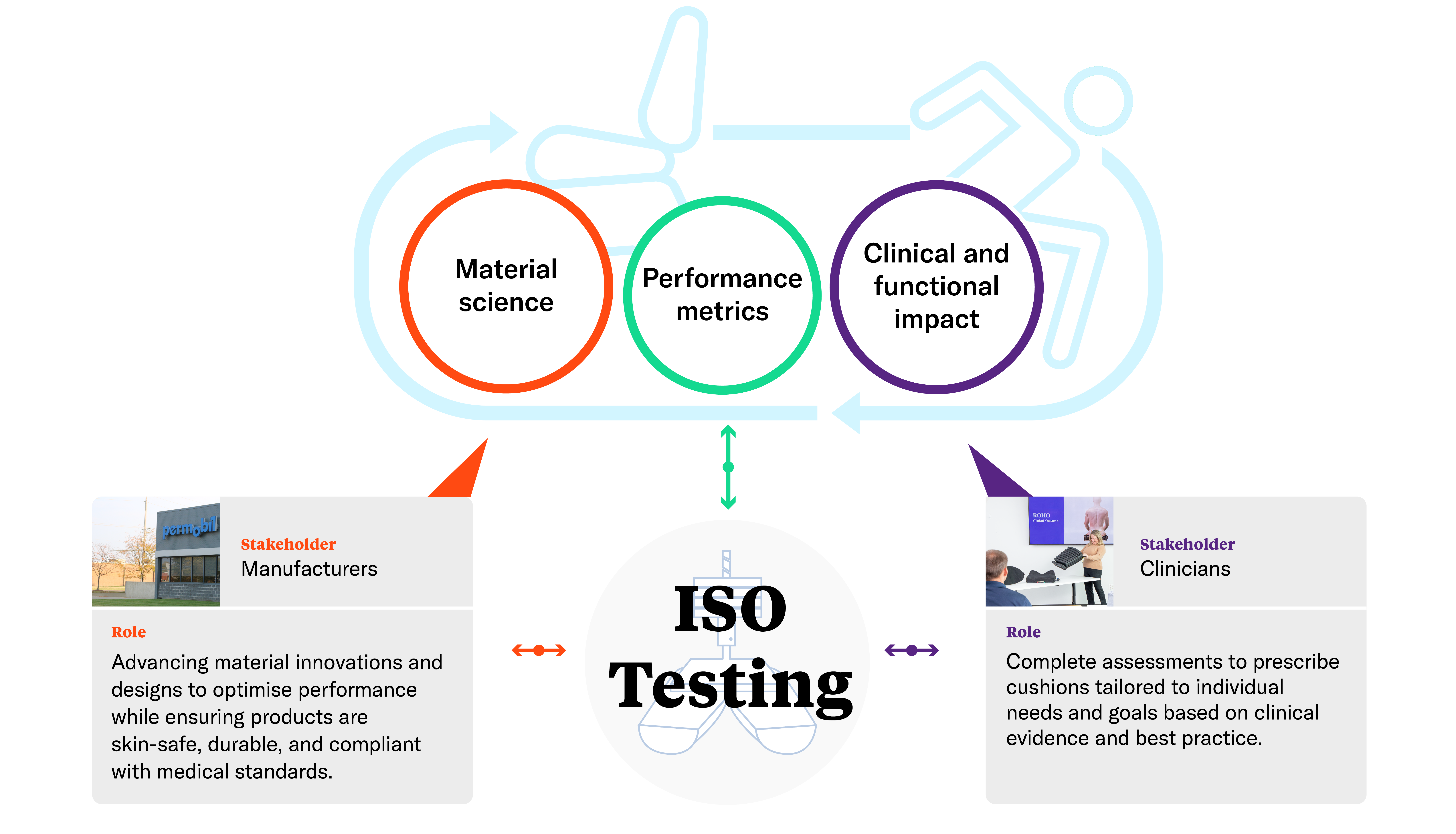 Performance Metrics and ISO 02